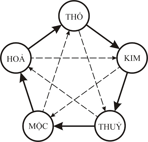 Mệnh hỏa sơn màu gì để thu hút tài lộc, may mắn?