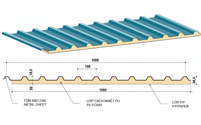 Cấu trúc tôn cách nhiệt mái tôn PU